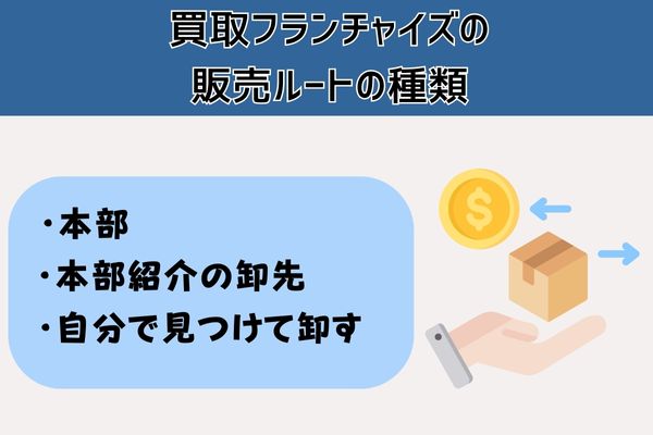 買取フランチャイズの販売ルートの種類